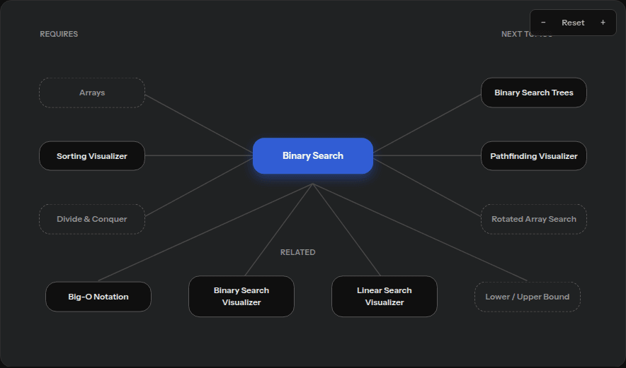 Knowledge Graph