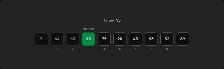 Linear Search Visualizer
