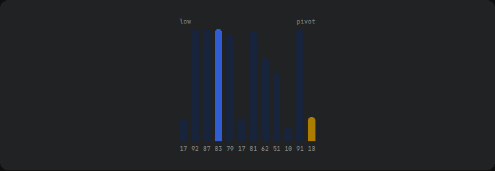 Quick Sort Visualizer