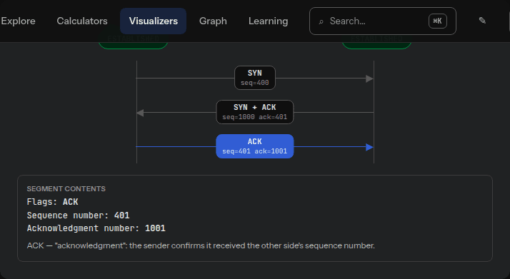 TCP Handshake Visualizer